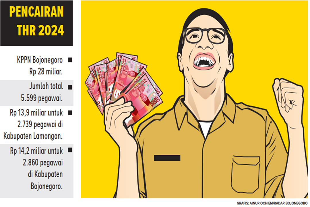 ilustrasi THR 2024