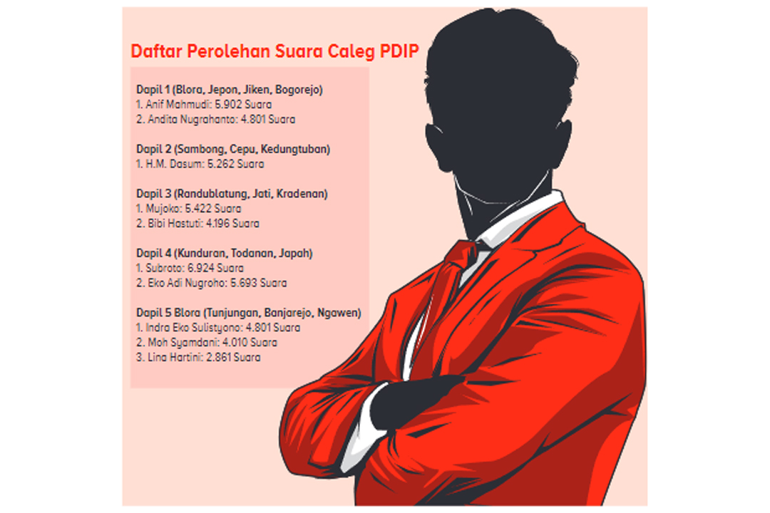 Grafis: Data Perolehan Suara Caleg PDIP