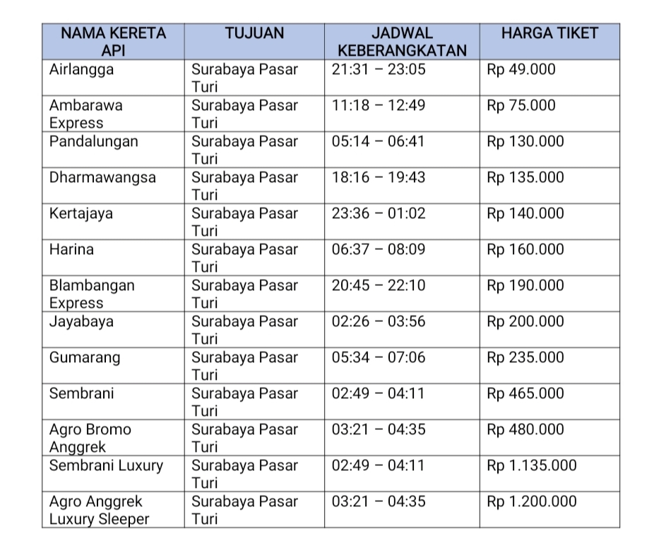 Jadwal dan harga tiket kereta api Stasiun Bojonegoro - Stasiun Pasar Turi Surabaya