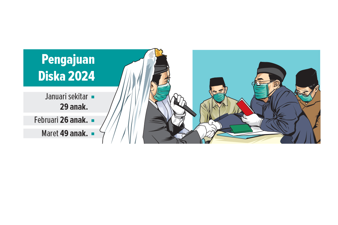 Ilustrasi Pernikahan Dini (DISKA) 2024.