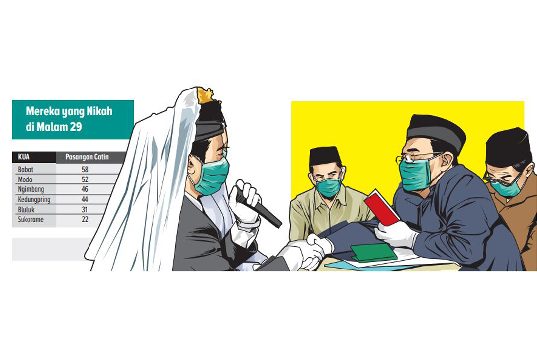 Mereka yang Nikah di Malam 29, Babat : 58, Modo :52, Ngimbang 46, Kedungpring ; 44, Bluluk :31, Sukorame : 22
