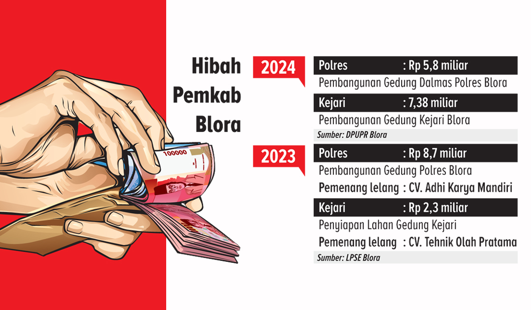 Ilustrasi dan grafis hibah Pemkab Blora