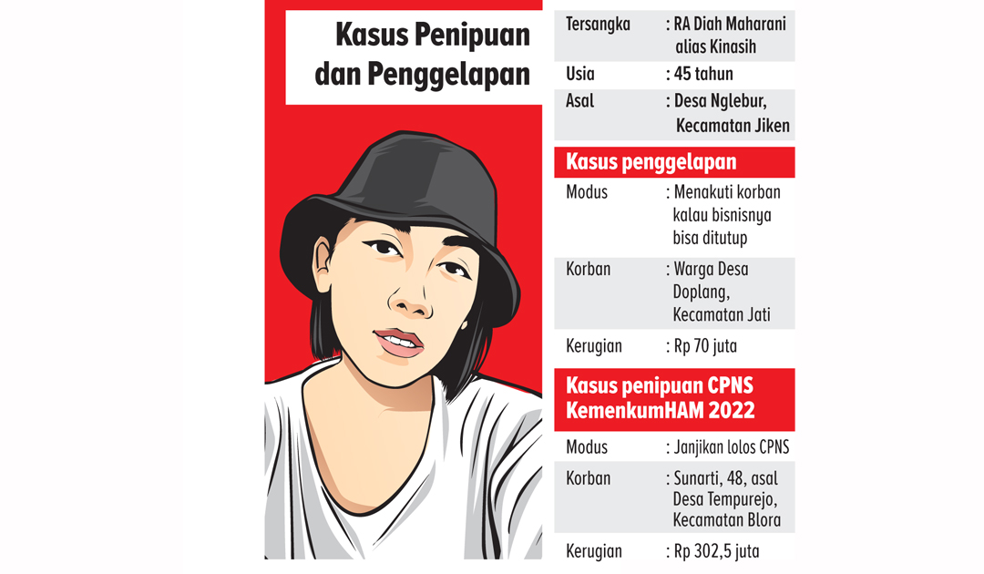 Ilustrasi dan grafis