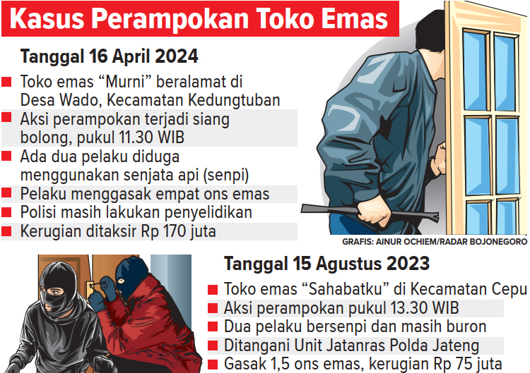 Ilustrasi Kasus Perampokan Emas di Blora (AINUR OCHIEM/RADAR BOJONEGORO)