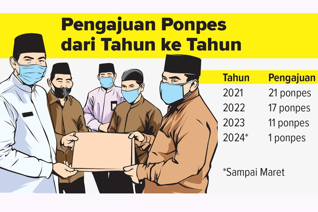 ARAH PETUNJUK: Papan nama salah satu ponpes di Lamongan.