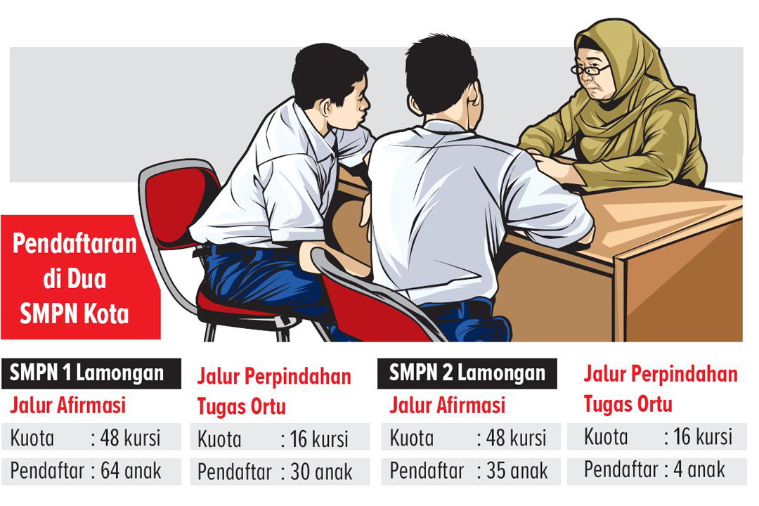 PPDB SMP TAHAP II