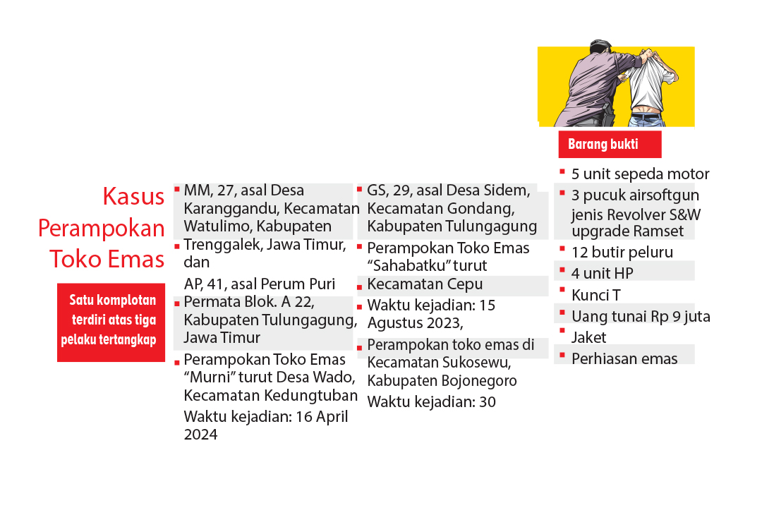 Ilstrasi Kronologi