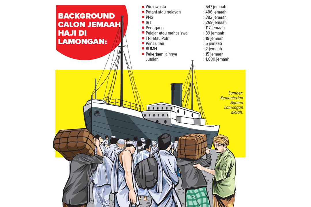 Sumber:Kementerian Agama Lamongan diolah.
