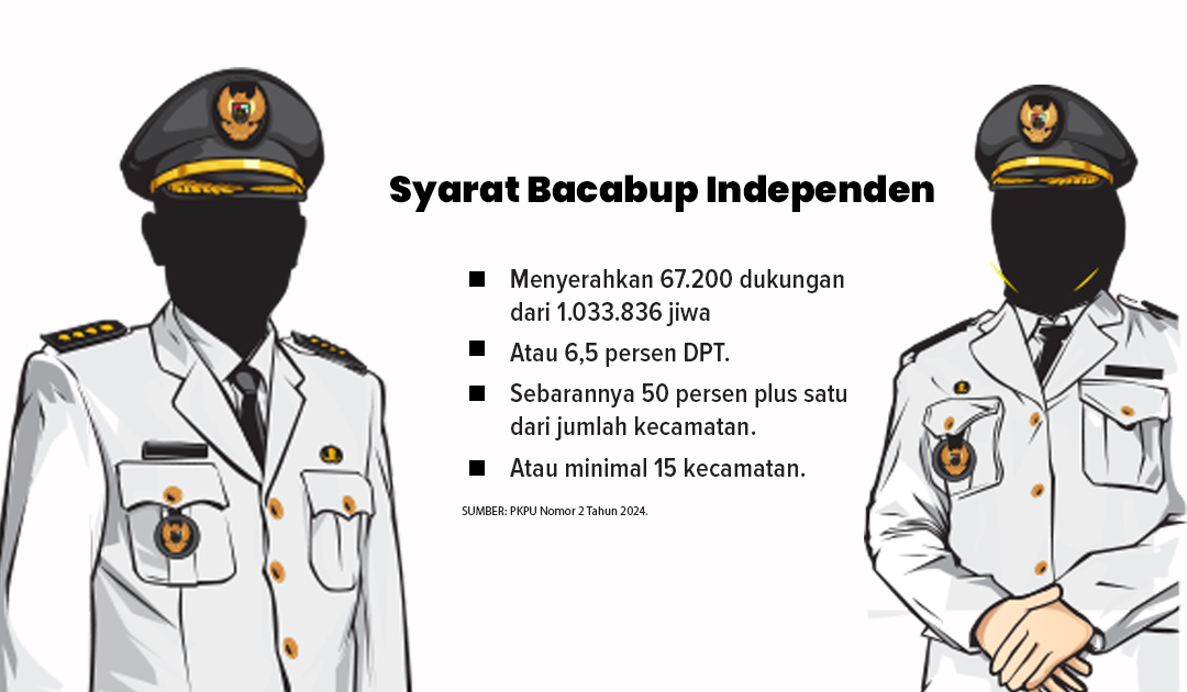 Ilustrasi dan grafis Bacabup Bojonegoro.