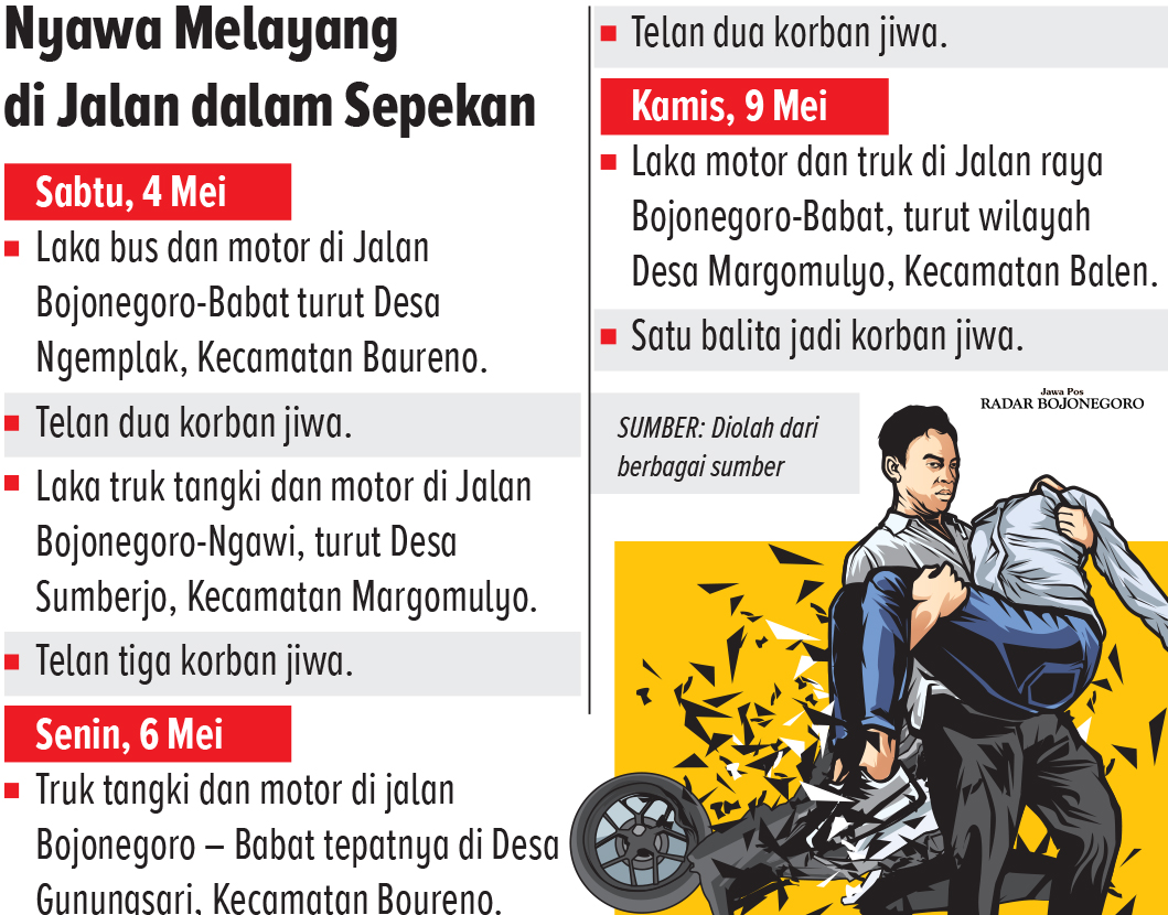 Grafis Kejadian Laka dalam sepekan terakhir (AINUR OCHIEM/RADAR BOJONEGORO)