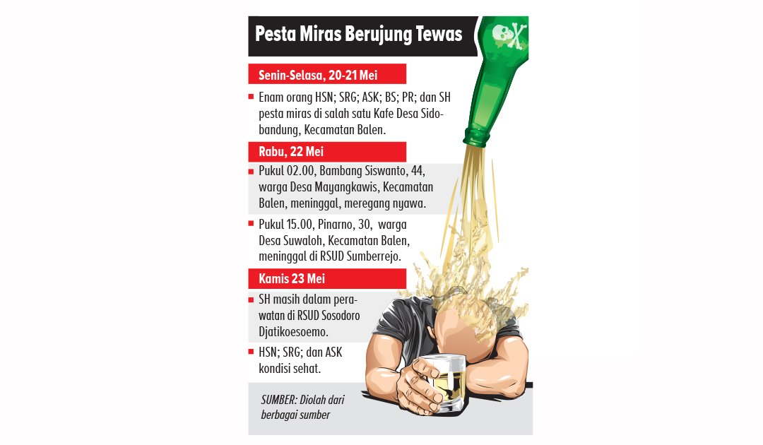 Grafis dan ilustrasi pesta miras.