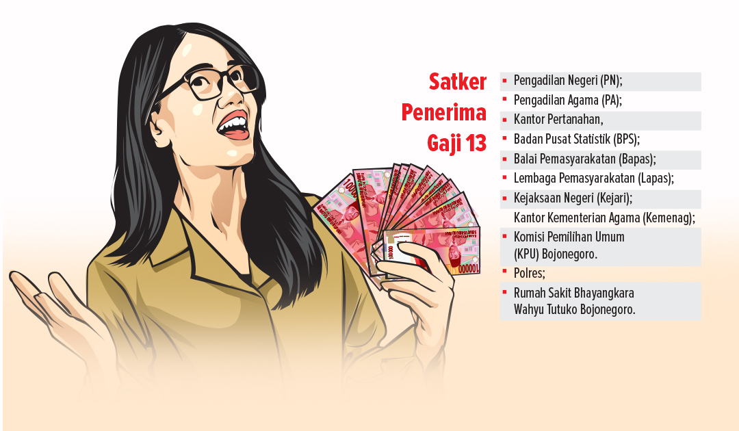 CAIRKAN GAJI: Kppn Bojonegoro telah mencairkan RP 11,7 Miliar gaji ke - 13.