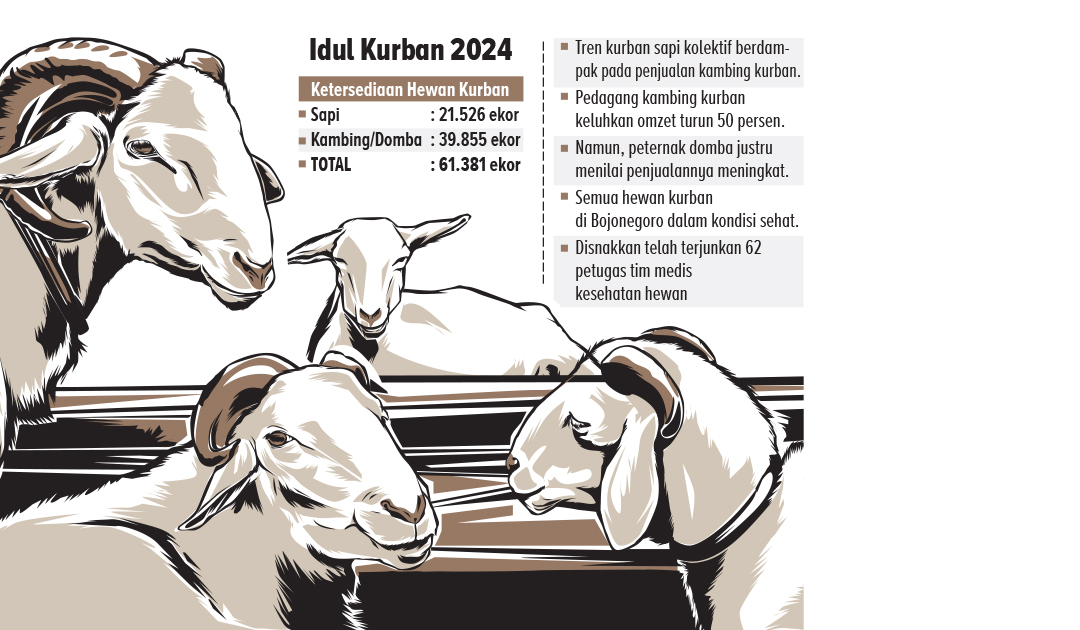Ilustrasi dan grafis hewan kurban.
