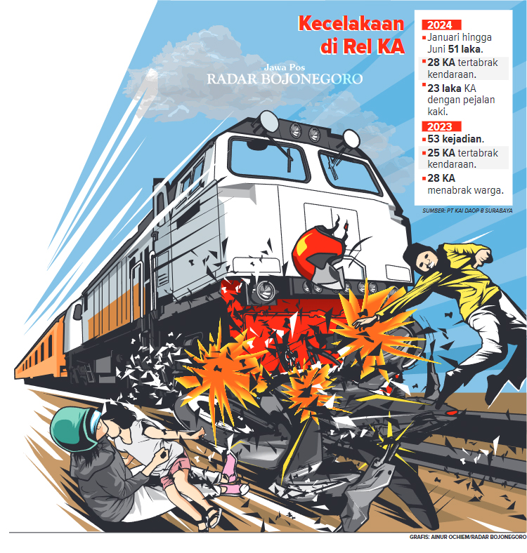 Grafis kecelakaan di Rel Kereta Api (AINUR OCHIEM/RADAR BOJONEGORO)