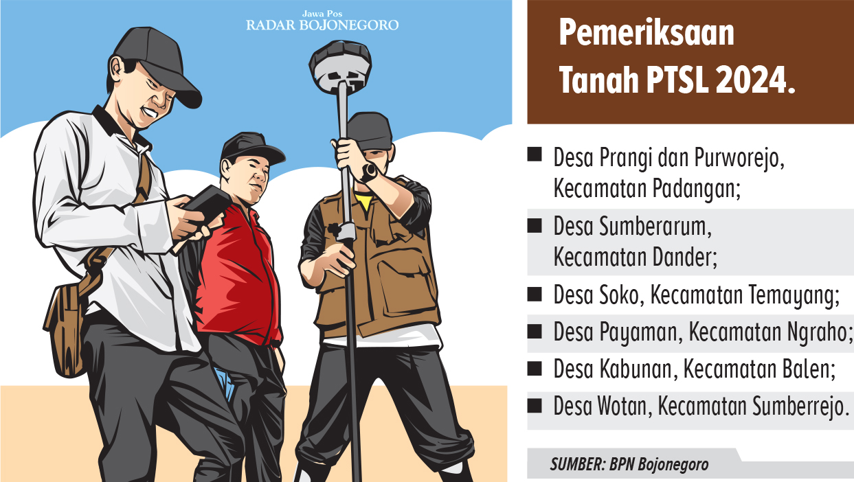 Grafis Desa yang Sedang Jalani Pemeriksaan PTSL (AINUR OCHIEM/RADAR BOJONEGORO)