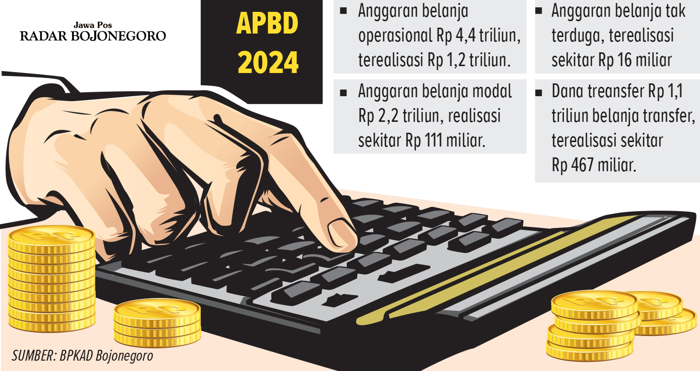 Grafis Anggaran APBD 2024 Bojonegoro (AINUR OCHIEM/RADAR BOJONEGORO)