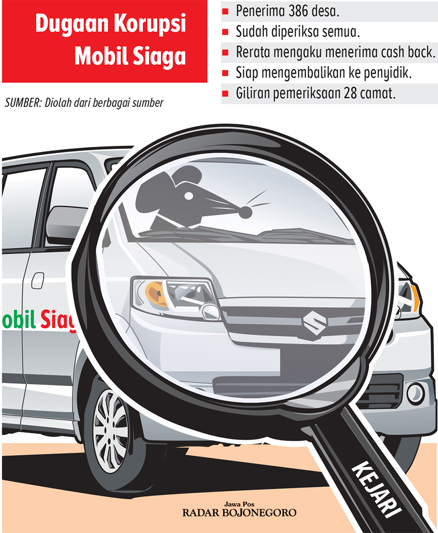 Grafis Dugaan Korupsi Mobil Siaga (AINUR OCHIEM/RADAR BOJONEGORO)
