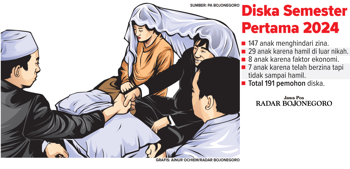 Grafis Pengajuan Diska Semester Pertama 2024 (AINUR OCHIEM/RADAR BOJONEGORO)