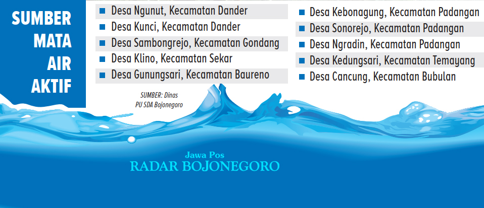 Ilustrasi Sumber Mata Air di Bojonegoro (AINUR OCHIEM/RADAR BOJONEGORO)