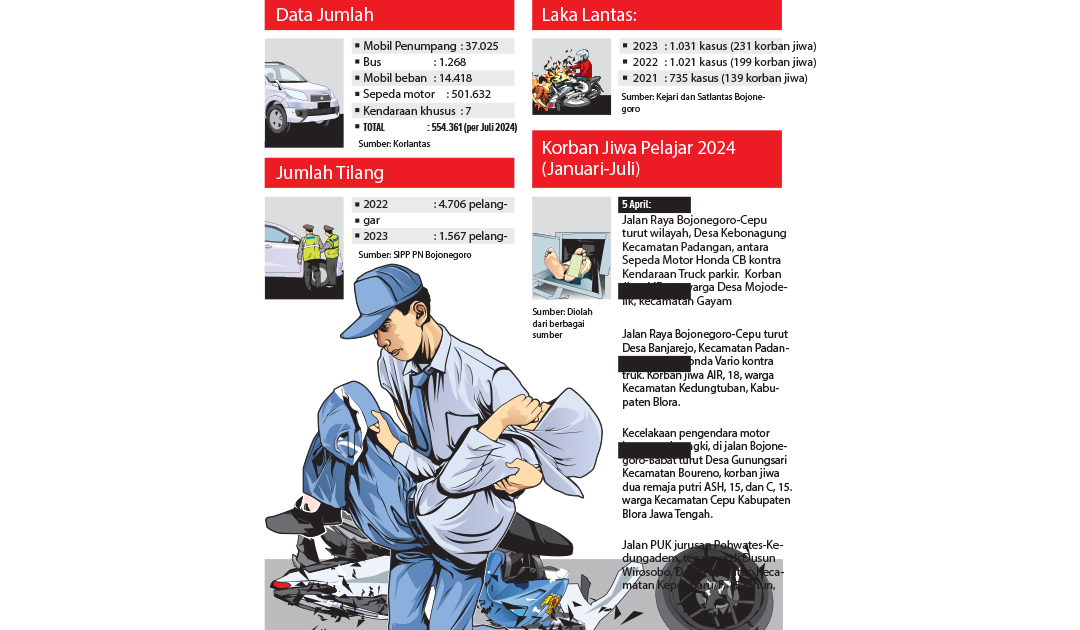 (AINUR OCHIEM/RADAR BOJONEGORO)