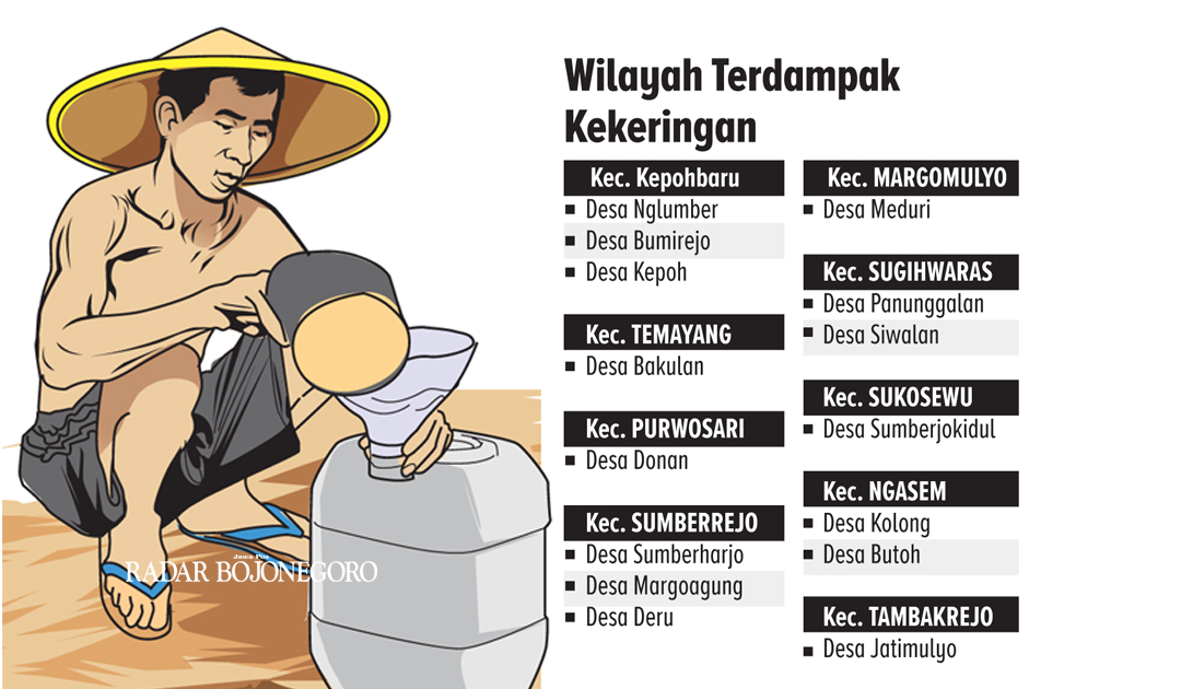 Ilustrasi dan grafis kekeringan di Bojonegoro.