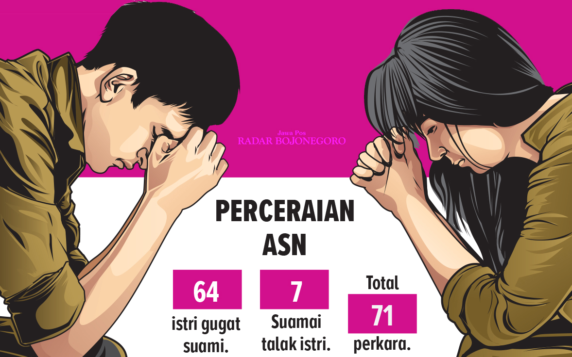 Ilustrasi Perceraian ASN (AINUR OCHIEM/RADAR BOJONEGORO)