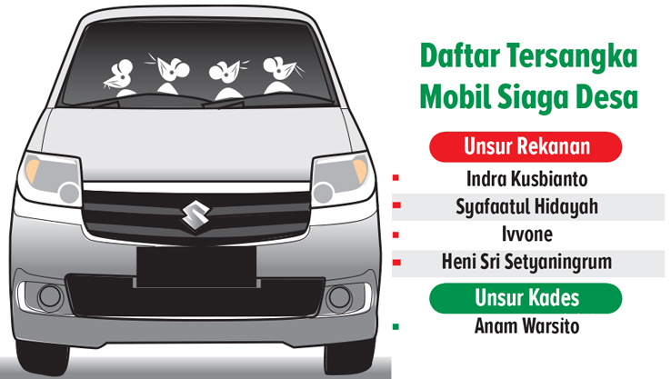 Ilustrasi Mobil Siaga. (GRAFIS: AINUR OCHIEM/RADAR BOJONEGORO)