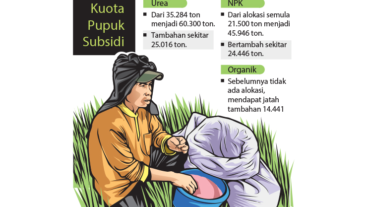 ILUSTRASI PUPUK SUBSIDI. (GRAFIS: AINUR OCHIEM/RADAR BOJONEGOR)