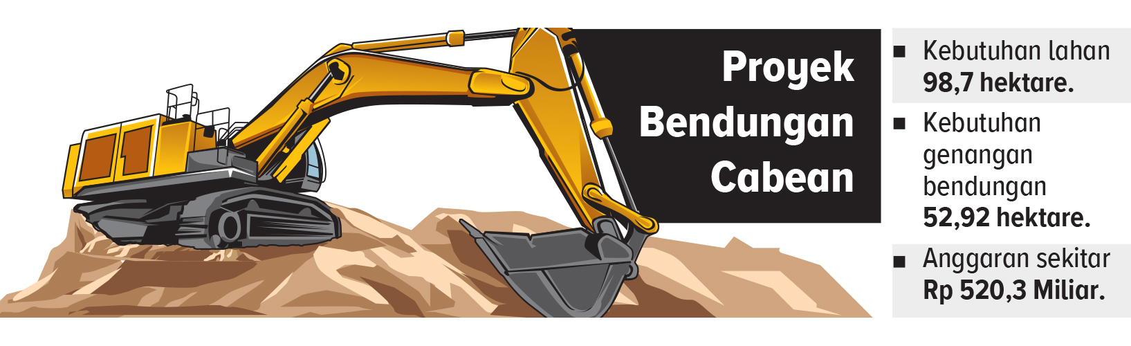 Grafis Proyek Bendungan Cabean (AINUR OCHIEM/RADAR BOJONEGORO)