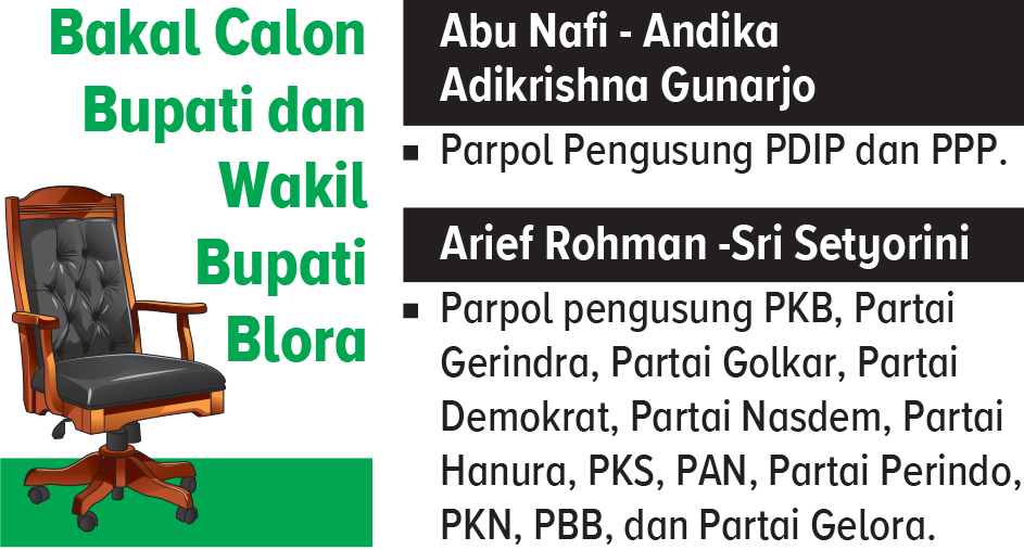 Grafis Partai Pengusung Paslon Polkada Blora (AINUR OCHIEM/RADAR BOJONEGORO)