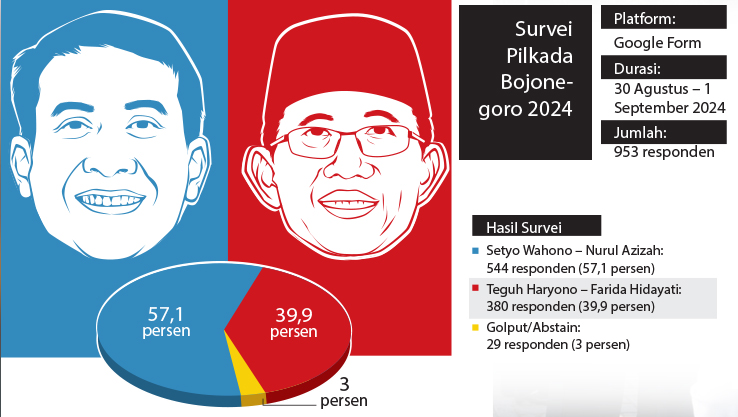 Ilustrasi Pilkada. (GRAFIS: AINUR OCHIEM/RADAR BOJONEGORO)