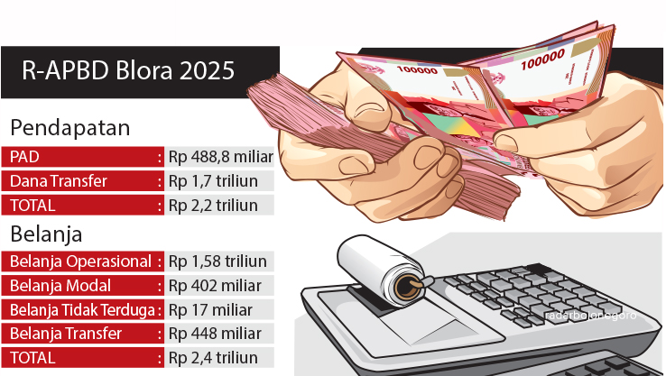 GRAFIS; R-APBD Blora 2025. (AINUR OCHIEM/RADAR BOJONEGORO)