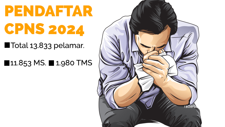 SUMBER: BKPP BOJONEGORO. (GRAFIS: AINUR OCHIEM/RADAR BOJONEGORO)