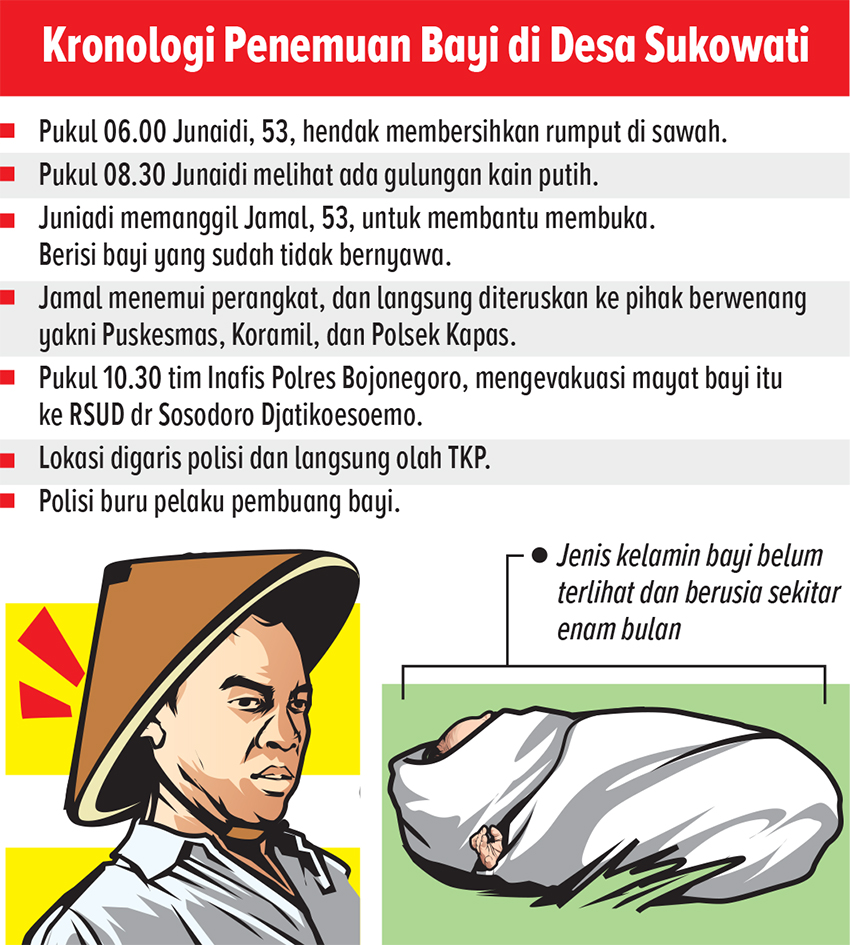 Kronologi Penemuan Bayi di Sukowati (AINUR OCHIEM/RADAR BOJONEGORO)