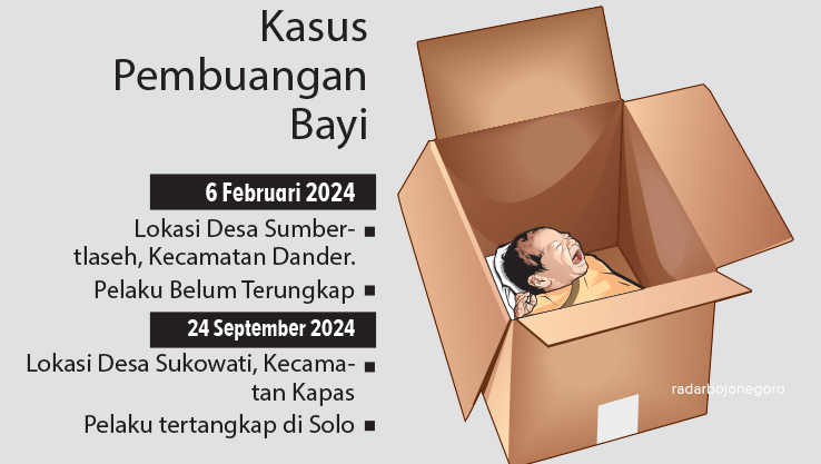 GRAFIS : Pembuangan Bayi. ( AINUR OCHIEM/RADAR BOJONEGORO)