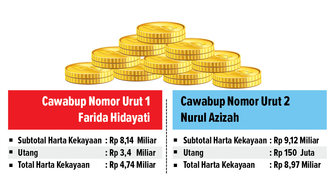 Ilustrasi Laporan Harta Kekayaan Calon Wwakil Bupati Bojonegoro. (AINUR OCHIEM/RADAR BOJONEGORO)