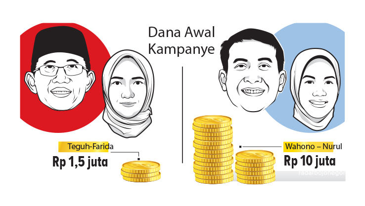 SUMBER: Diolah dari berbagai sumber. (ILUSTRASI: AINUR OCHIEM/RADAR BOJONEGORO)