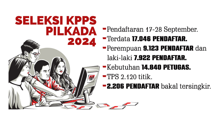 SUMBER: KPUK Bojonegoro. (GRAFIS: AINUR OCHIEM/RADAR BOJONEGORO)