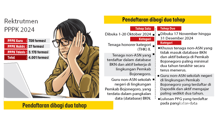 Sumber : Diolah dari berbagai sumber. (GRAFIS: AINUR OCHIEM/RADAR BOJONEGORO)