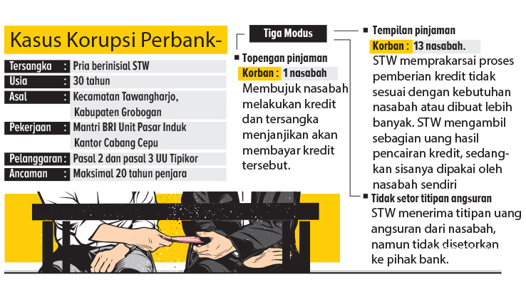 Grafis korupsi