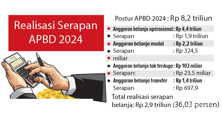 Realisasi Serapan APBD 2024. (GRAFIS: AINUR OCHIEM/RADAR BOJONEGORO)