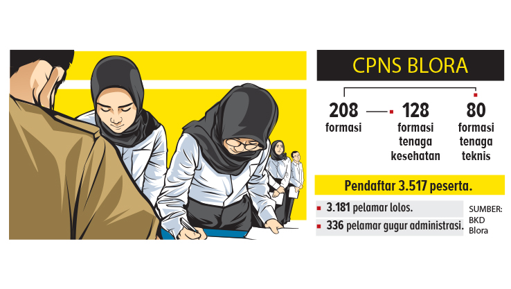 ILUSTRASI: AINUR OCHIEM/RADAR BOJONEGORO