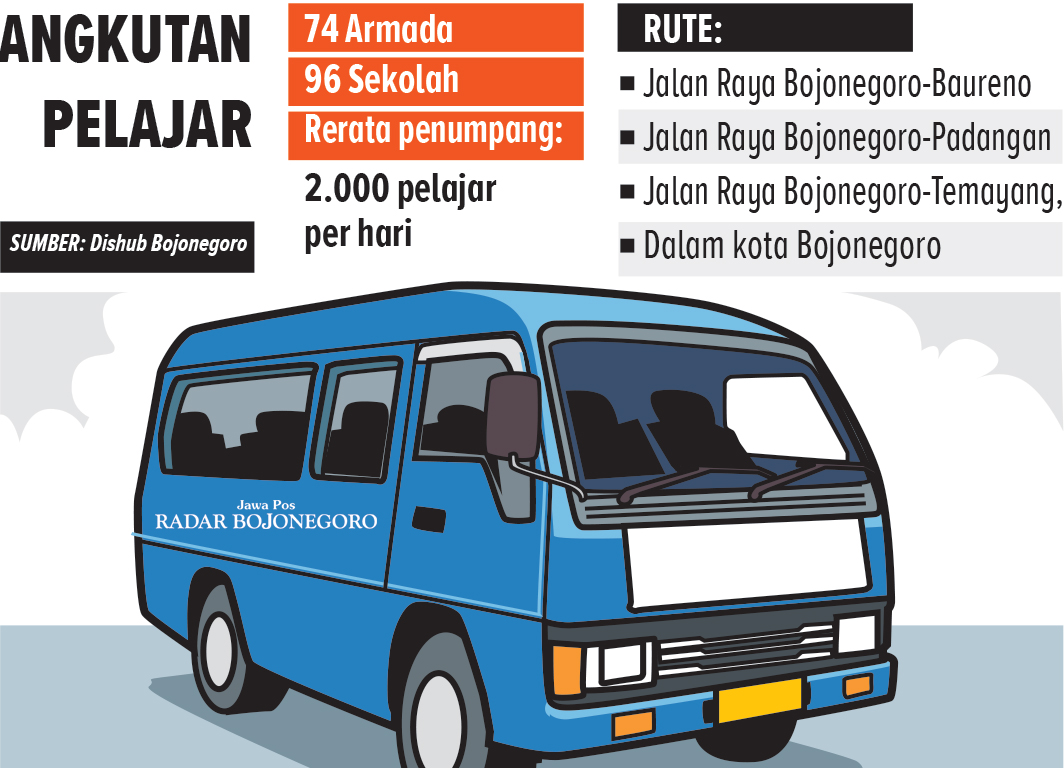 Statistik Angkutan Pelajar Bojonegoro (AINUR OCHIEM/RADAR BOJONEGORO)