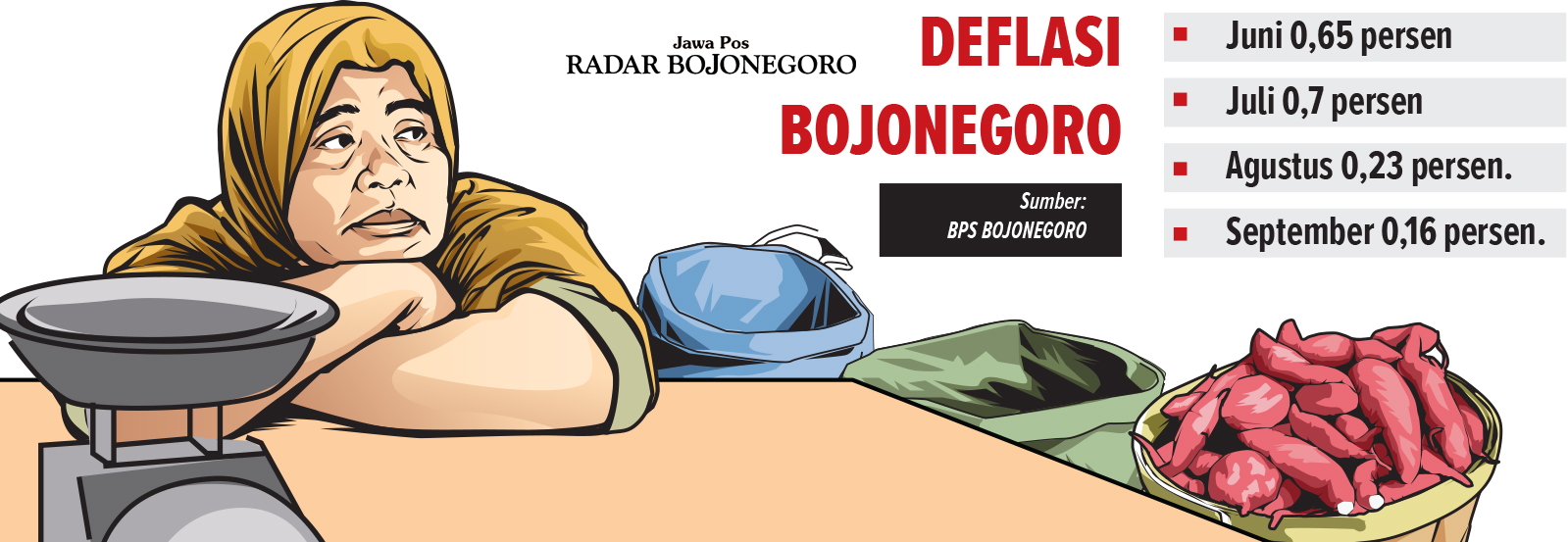 Grafis Deflasi di Bojonegoro
