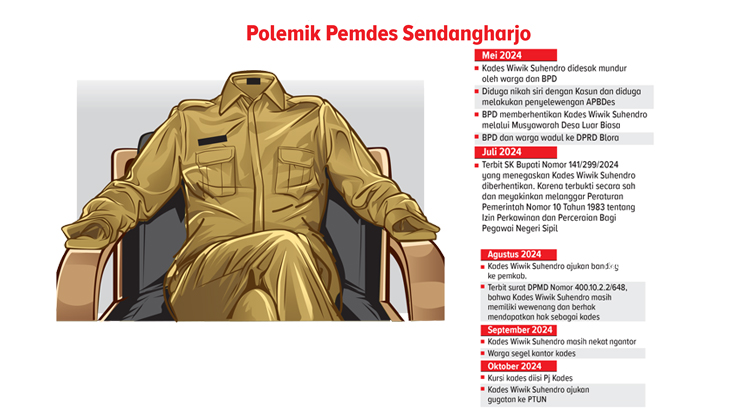 Polemik Pemdes Sendangharjo. (GRAFIS: AINUR OCHIEM/RADAR BOJONEGORO)