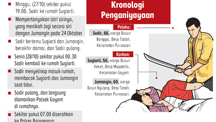 Ilustrasi Penganiyayaan. (GRAFIS: AINUR OCHIEM/RADAR BOJONEGORO)