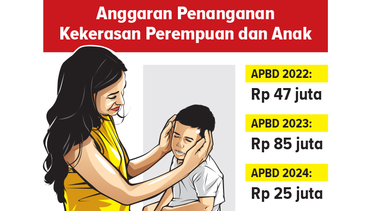 Ilustrasi: Anggaran Penanganan Kekerasan Perempuan dan Anak Minim