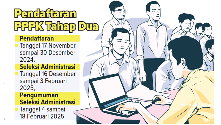 SUMBER: BKPP BOJONEGORO. (GRAFIS: AINUR OCHIEM/RDR.BJN)