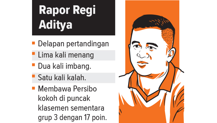 GRAFIS: AINUR OCHIEM/RADAR BOJONEGORO