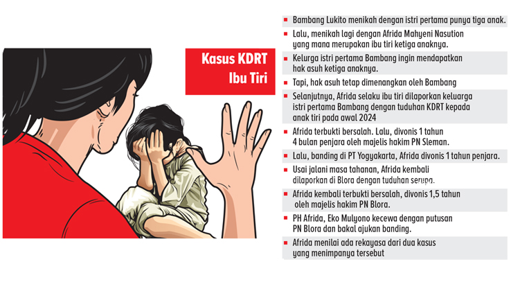 Ilustrasi Kasus KDRT.